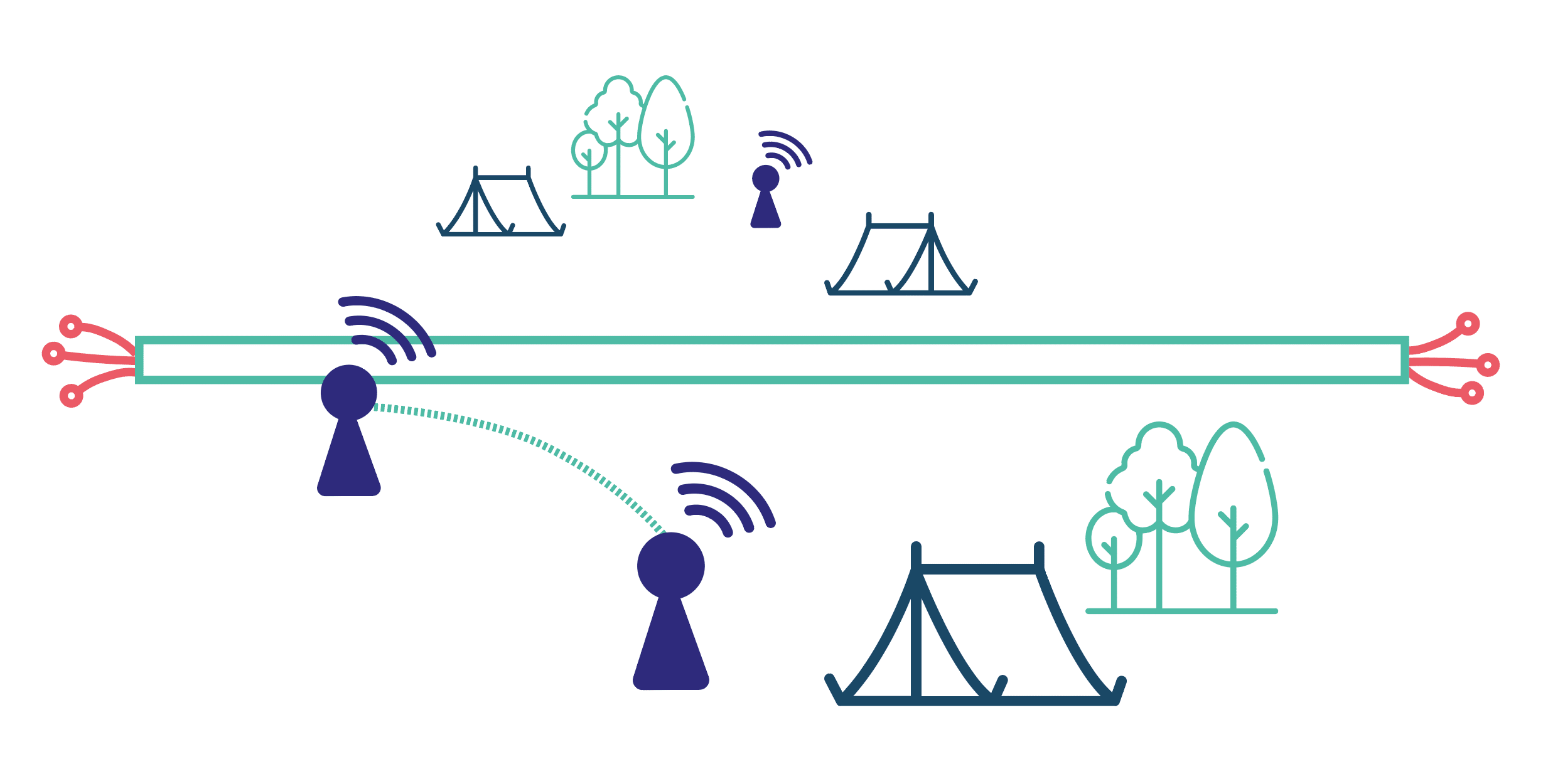 wifi de qualité au camping