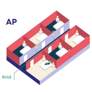 schéma-AP