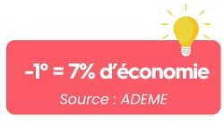 économies énergie ADEME