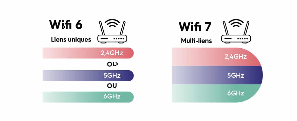 Wifi 7