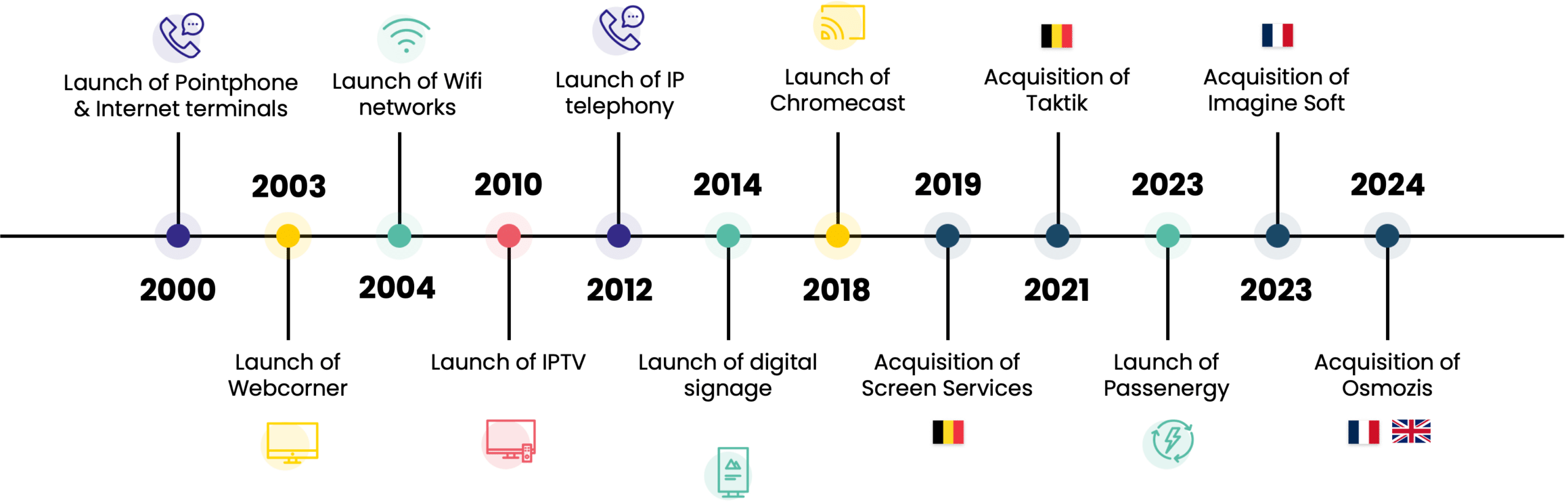 Passman Group