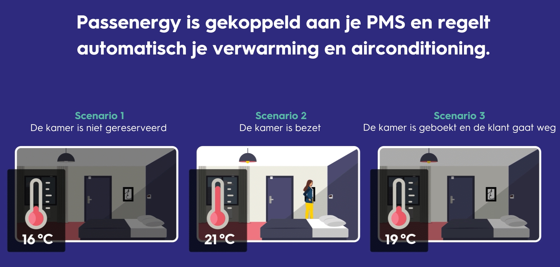 Passenergy NL